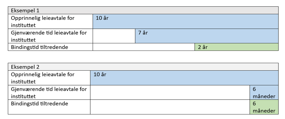 Tabell 4313